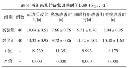 针对性护理干预对儿童过敏性鼻炎鼻腔冲洗依从性的影响探讨3