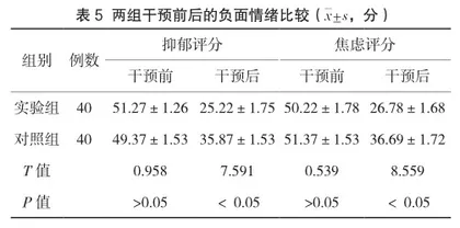 社区孕早期保健的开展对孕妇健康的促进作用分析4
