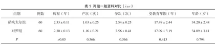 硝呋太尔片治疗妊娠期霉菌性阴道炎的效果分析