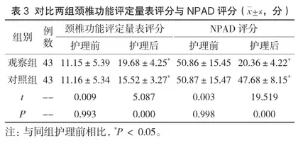 心理干预在颈椎病患者理疗康复护理中的价值研讨3