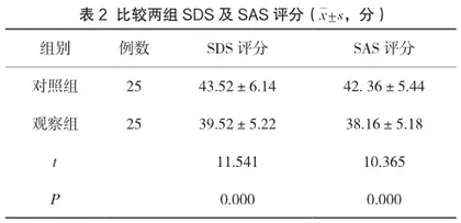 精细化管理在肿瘤患者化疗护理管理中的应用价值2