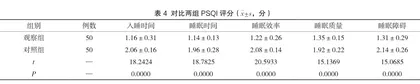 探讨高血压患者在治疗期间采取耳穴压豆联合穴位贴敷中医护理的干预效果4
