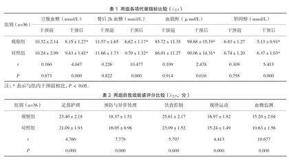 奥伦自理模式在糖尿病肾病患者护理中的应用研究