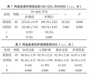 吉布斯反思循环护理对脑卒中患者生活质量及护理满意度的影响