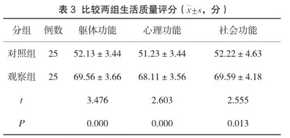 精细化管理在肿瘤患者化疗护理管理中的应用价值3