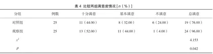 精细化管理在肿瘤患者化疗护理管理中的应用价值4