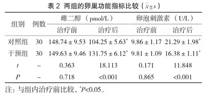 腹腔镜子宫肌瘤剔除术与经腹子宫肌瘤剔除术的临床效果比较