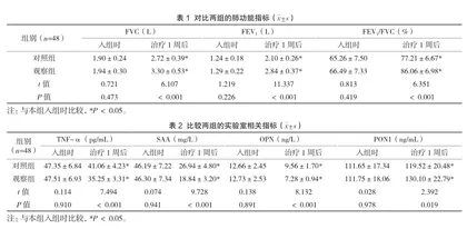 布地奈德联合不同药物雾化吸入治疗儿童哮喘的安全性