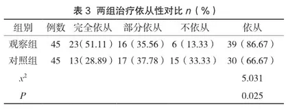 吉布斯反思循环护理对脑卒中患者生活质量及护理满意度的影响2
