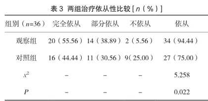 奥伦自理模式在糖尿病肾病患者护理中的应用研究2