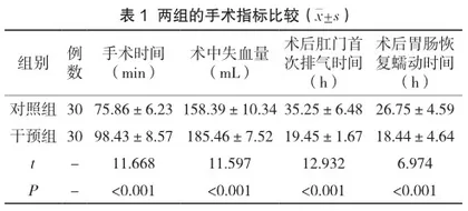 腹腔镜子宫肌瘤剔除术与经腹子宫肌瘤剔除术的临床效果比较1