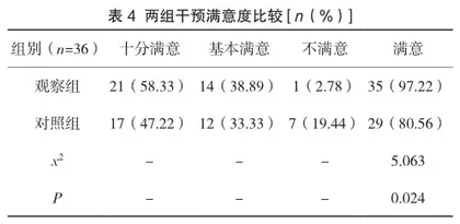 奥伦自理模式在糖尿病肾病患者护理中的应用研究3