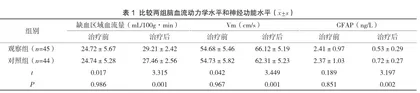 藏药七十味珍珠丸联合化痰通络汤治疗脑梗死患者的临床疗效分析