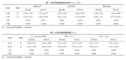 仿生物电刺激治疗卵巢储备功能低下对患者性激素水平的改善作用