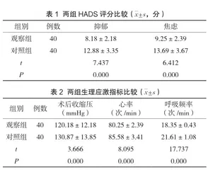 探讨手术室综合护理对子宫内膜癌腹腔镜手术后患者负性情绪及生理应激的影响