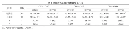 腹腔镜子宫肌瘤剔除术与经腹子宫肌瘤剔除术的临床效果比较3