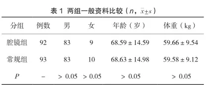 完全腹膜外腹腔镜疝修补术与开放疝修补术对腹股沟斜疝老年患者术后应激、免疫功能及生活质量的影响
