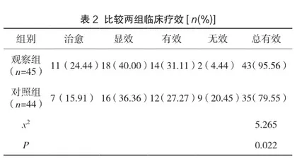 藏药七十味珍珠丸联合化痰通络汤治疗脑梗死患者的临床疗效分析2