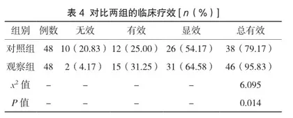 布地奈德联合不同药物雾化吸入治疗儿童哮喘的安全性3