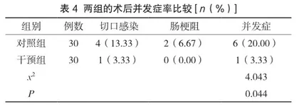 腹腔镜子宫肌瘤剔除术与经腹子宫肌瘤剔除术的临床效果比较4