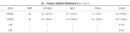 围术期精细化护理在先天性心脏病修补术患儿护理中的临床效果评价