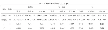 完全腹膜外腹腔镜疝修补术与开放疝修补术对腹股沟斜疝老年患者术后应激、免疫功能及生活质量的影响2