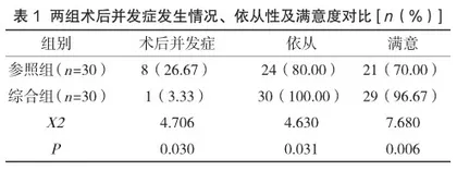 综合护理在糖尿病视网膜病变眼科手术中的应用价值分析