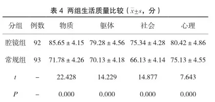完全腹膜外腹腔镜疝修补术与开放疝修补术对腹股沟斜疝老年患者术后应激、免疫功能及生活质量的影响4