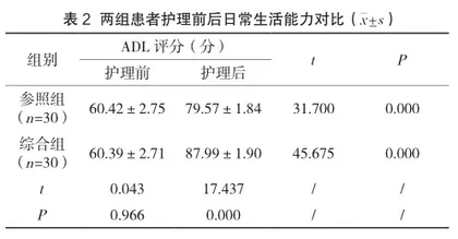 综合护理在糖尿病视网膜病变眼科手术中的应用价值分析2
