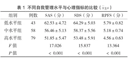 老年维持性血液透析患者自我管理水平与生活质量和院内感染的相关性分析