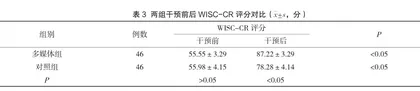 反应时情景互动与康复系统训练对伴智力低下儿童预后的影响2