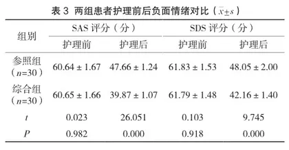 综合护理在糖尿病视网膜病变眼科手术中的应用价值分析3