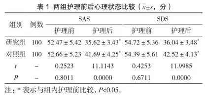 内科门诊分诊工作中实施人性化护理的效果分析
