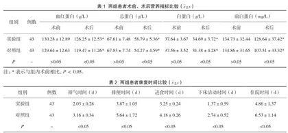 早期肠内营养联合肠外营养在结肠癌患者术后护理中的实施效果探讨1