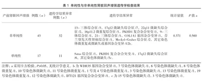 胎儿肾脏回声增强与遗传学检查异常结果相关性分析