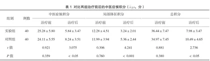 观察中药补肾调周结合清热利湿法治疗肾虚湿热型盆腔炎性疾病后遗症的效果