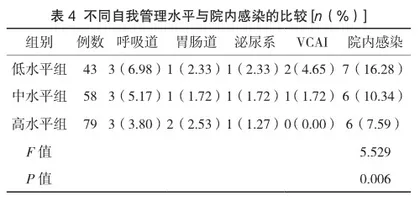 老年维持性血液透析患者自我管理水平与生活质量和院内感染的相关性分析4