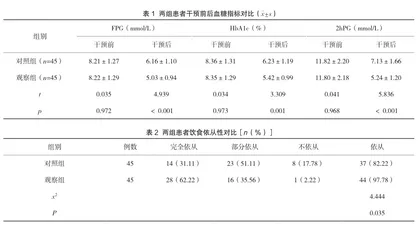 辨证饮食护理对2型糖尿病患者饮食依从性及血糖控制的影响1