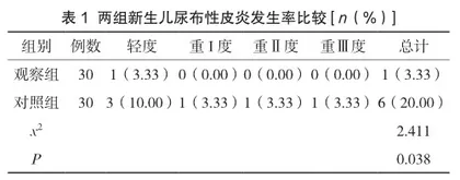 持续质量改进护理对新生儿重症监护病房新生儿尿布性皮炎发生情况及护理满意度的影响