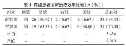 英夫利西单抗治疗克罗恩病的临床效果及对患者血清指标的影响评价