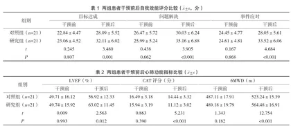 协同护理模式在老年冠心病合并慢阻肺患者中的护理效果