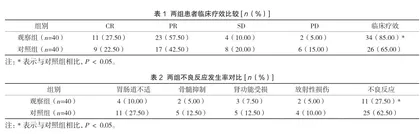 紫杉醇同步放化疗治疗晚期子宫内膜癌的疗效分析