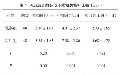 结肠镜下冷圈套切除术治疗结直肠息肉的临床疗效及安全性分析