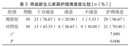 持续质量改进护理对新生儿重症监护病房新生儿尿布性皮炎发生情况及护理满意度的影响3