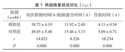 循证护理联合心理干预对痔疮手术患者创面愈合时间的影响