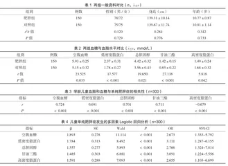 学龄儿童血脂和血糖与单纯肥胖症的相关性研究