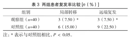 紫杉醇同步放化疗治疗晚期子宫内膜癌的疗效分析2