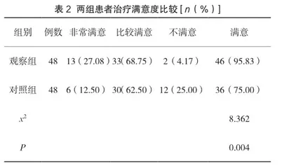 结肠镜下冷圈套切除术治疗结直肠息肉的临床疗效及安全性分析2