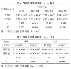 循证护理联合心理干预对痔疮手术患者创面愈合时间的影响2