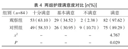循证护理联合心理干预对痔疮手术患者创面愈合时间的影响3